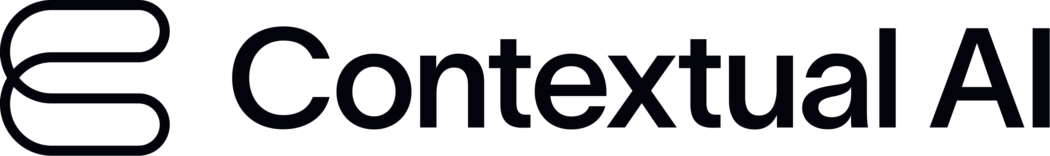 Contextual AI
