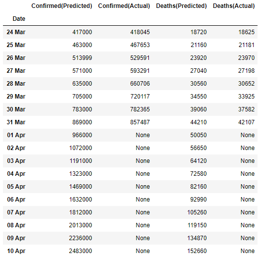 Prediction _table