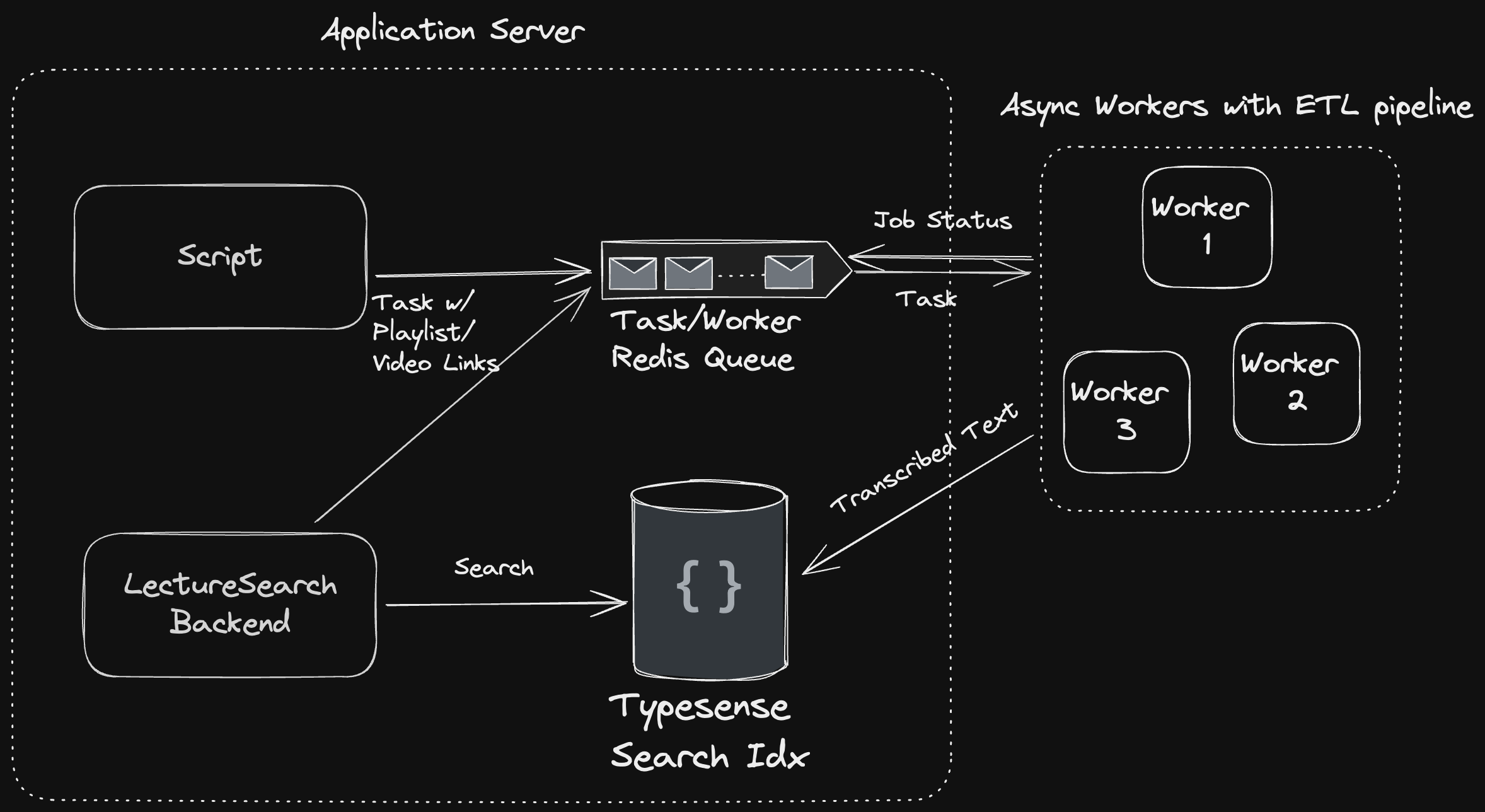 LectureSearch System Design