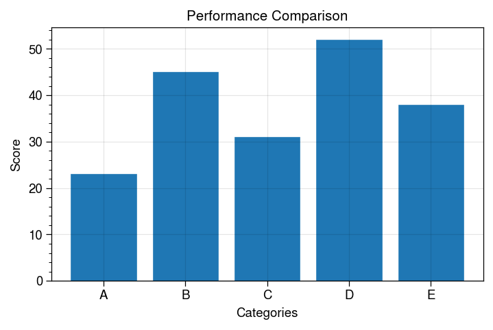 Bar Chart