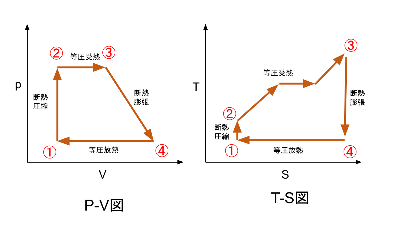 02_karyoku1_shurui_ランキンサイクルの状態遷移図