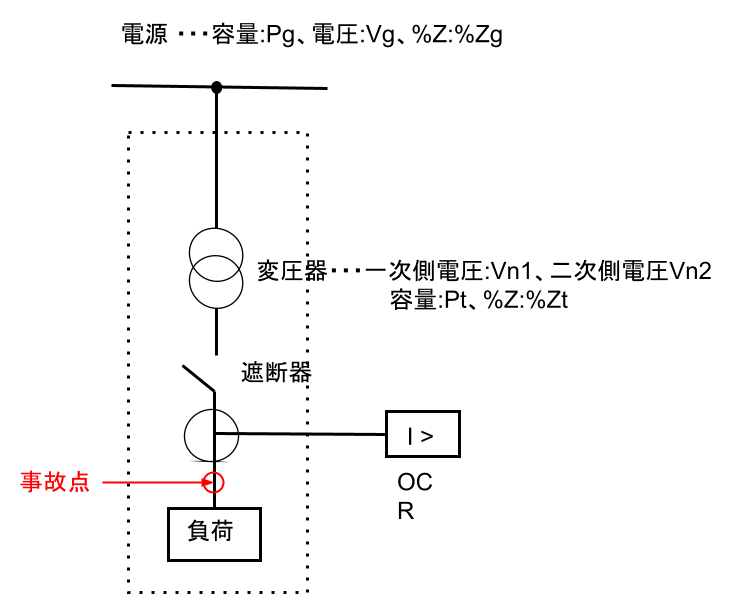 10-1-1_三相短絡電流の計算