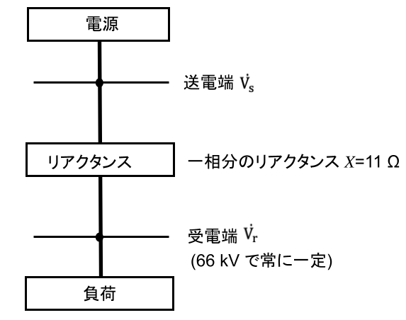 10-1-4_線地絡電流と三相短絡電流