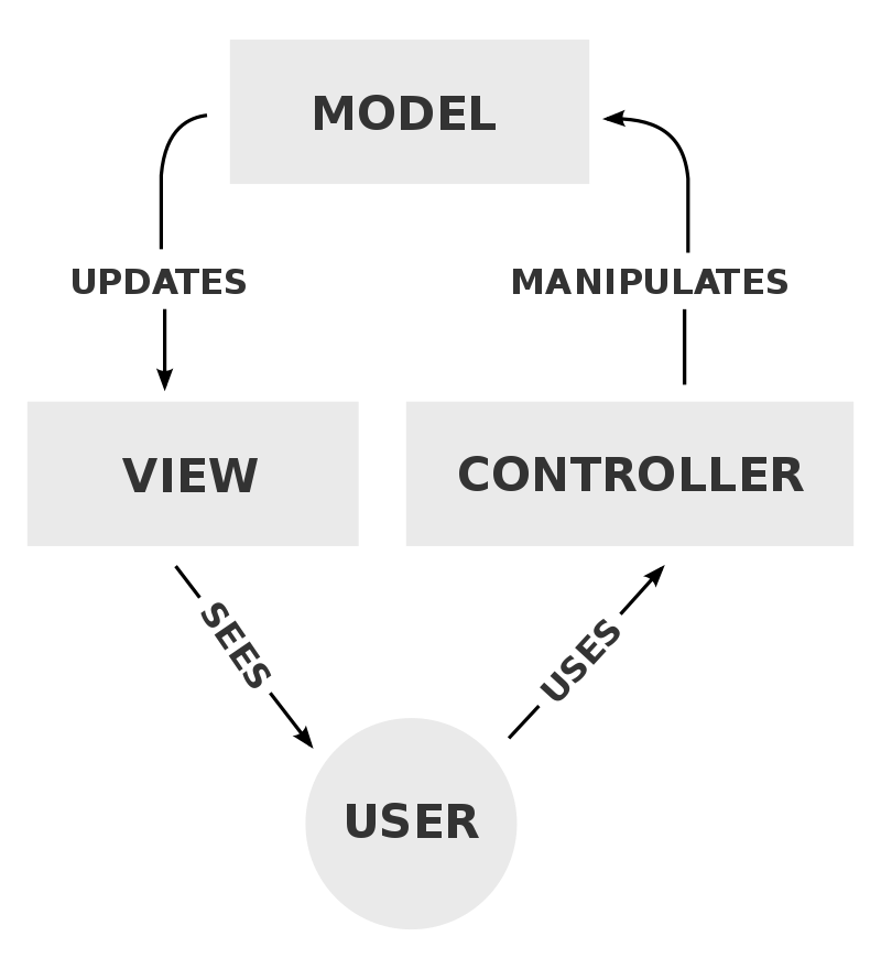 Php Laravel入門 基本的な使い方とサンプル集 西住工房