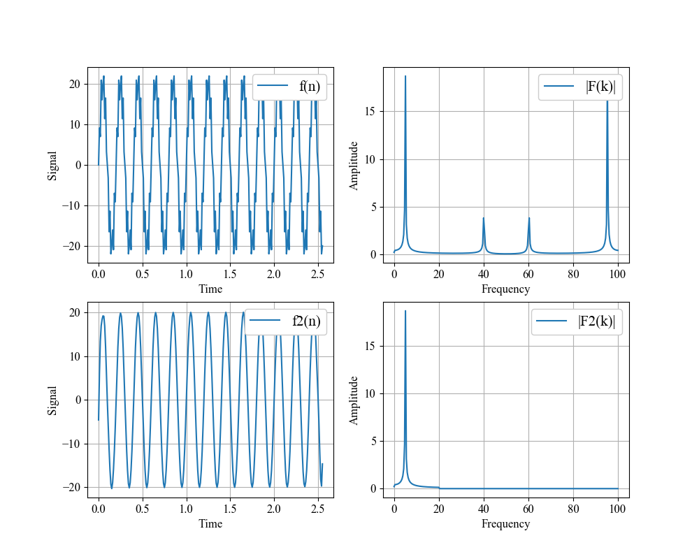Numpy 高速フーリエ変換 Fft で振幅スペクトルを計算 西住工房