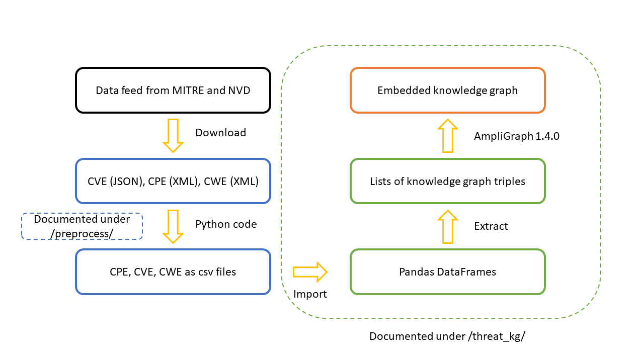 Workflow illustration