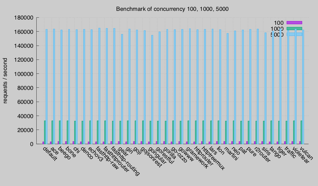 concurrency (Round 3)