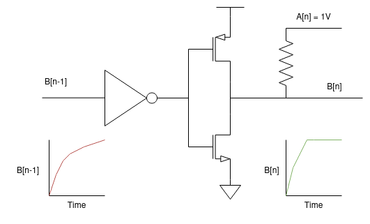 An oscillator labeled A coupled to an oscillator labeled B using a resistor. Positive coupling causes the rising egde of B to rise faster when it matches A.