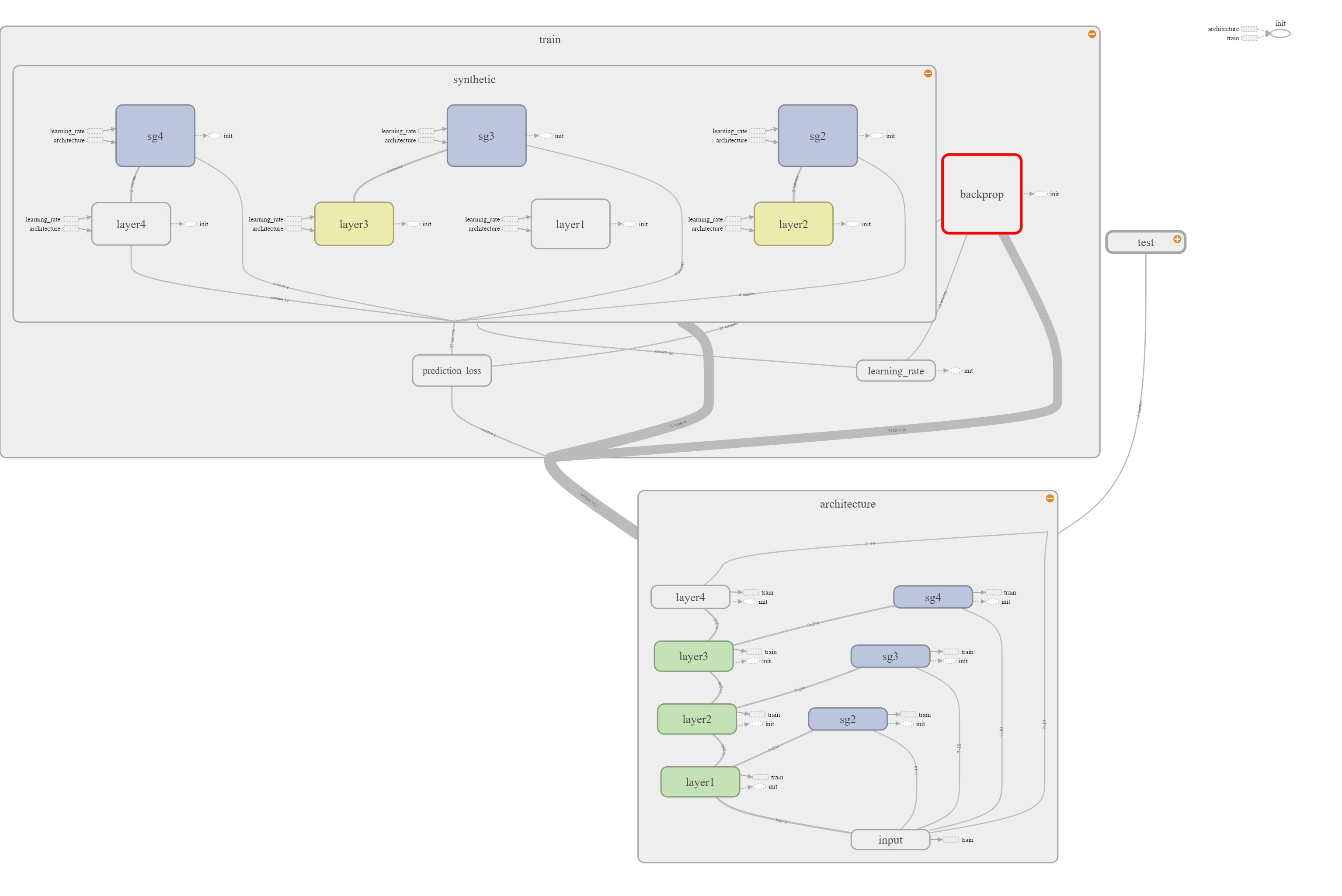 Network Architecture