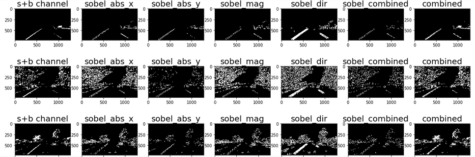 sobel_gradients