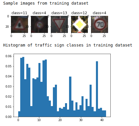 training samples