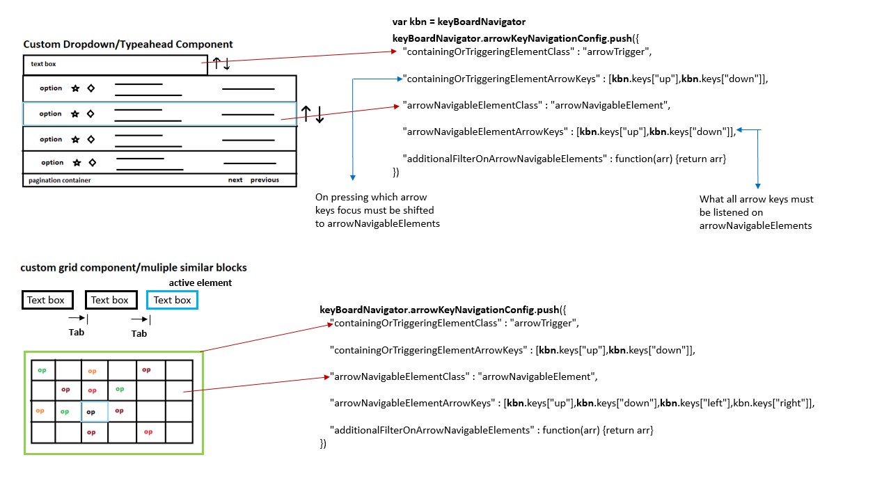 arrow config details