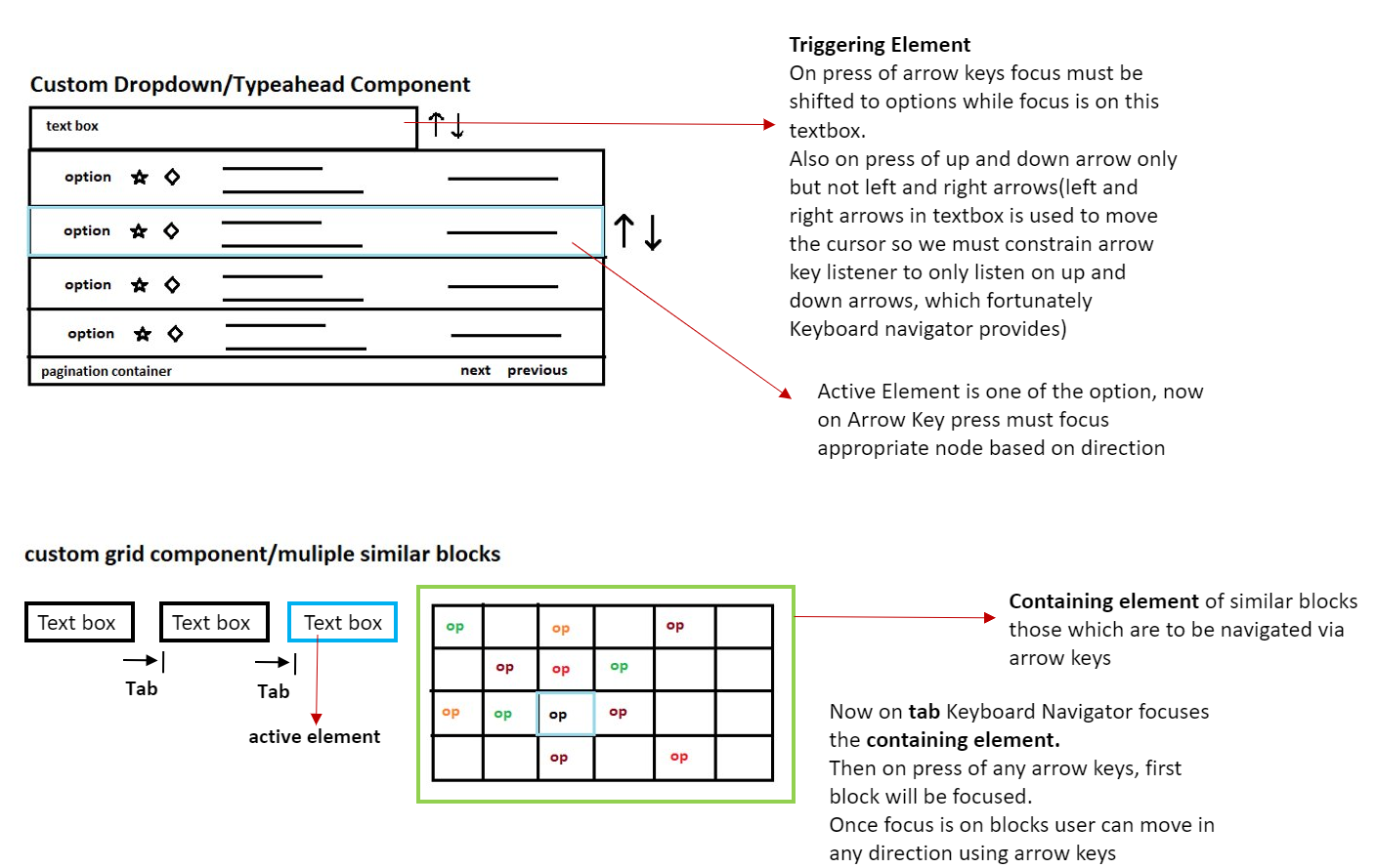 Examples where arrow keys are used