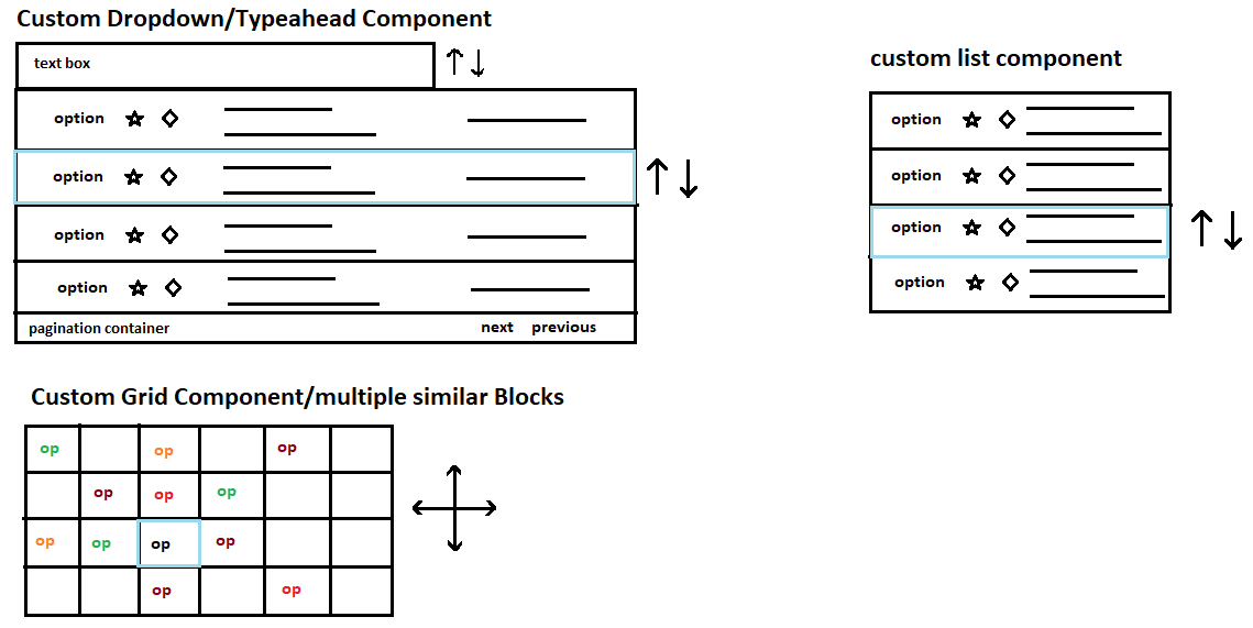 Examples where arrow keys are used