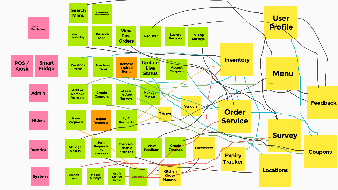 Use-Case Analysis