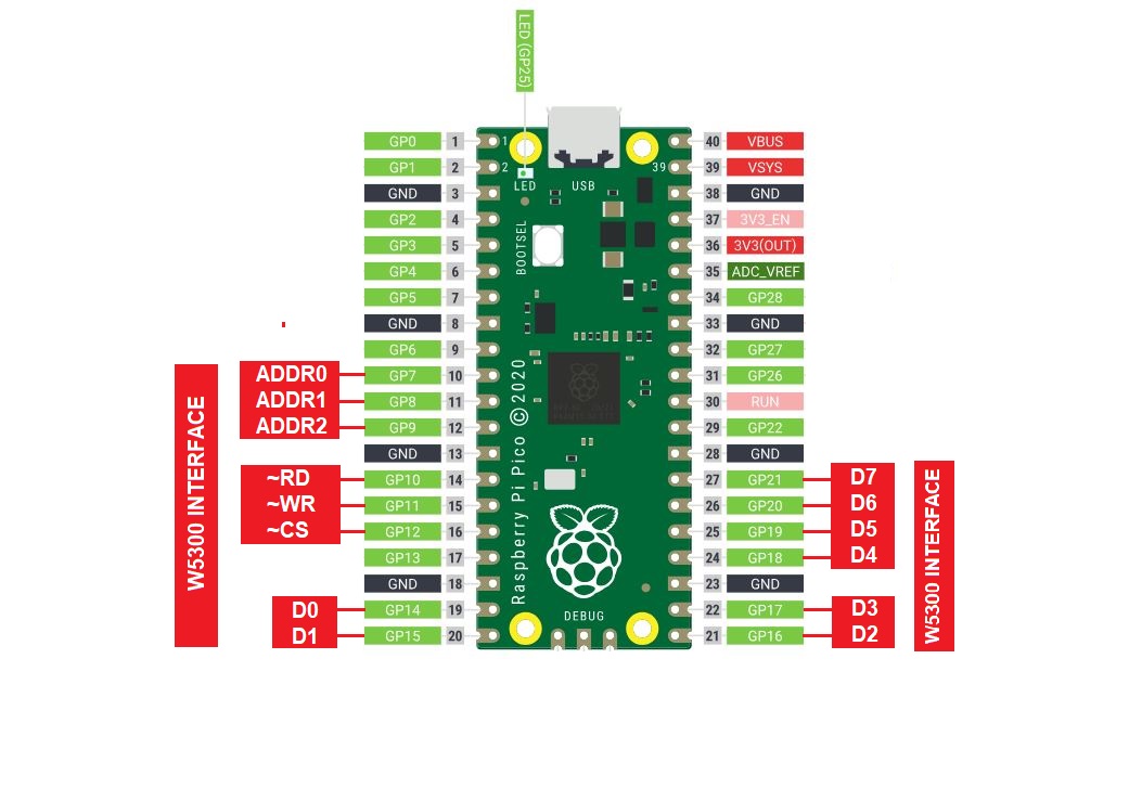 GitHub - nitiraj/W5300-RP2040-arduino: Edited W5300 arduino library to ...