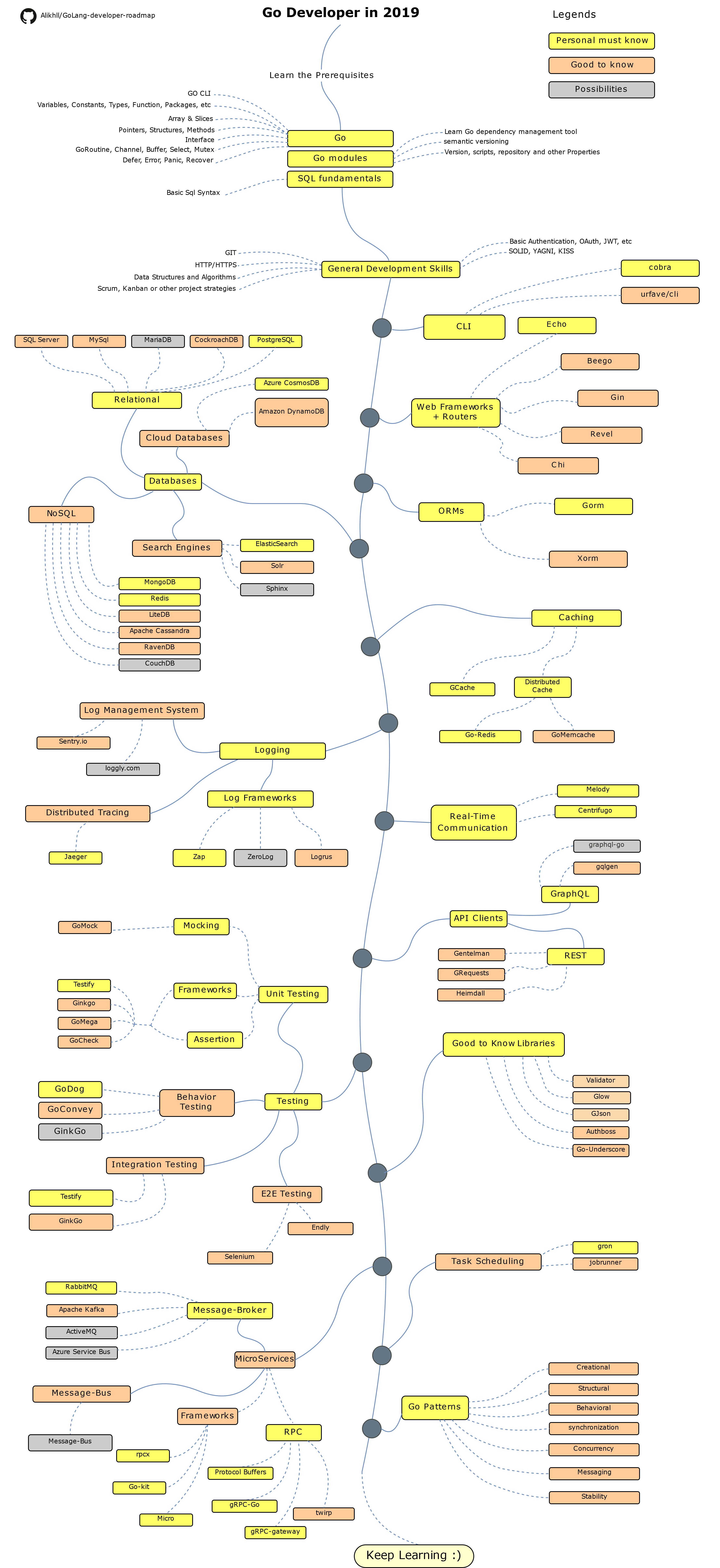 Roadmap