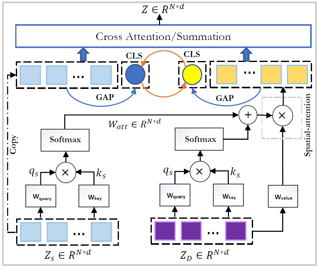 Attention Swin U-Net: Cross-Contextual Attention Mechanism for Skin ...