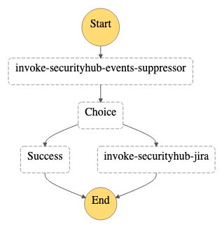 Step Function Graph