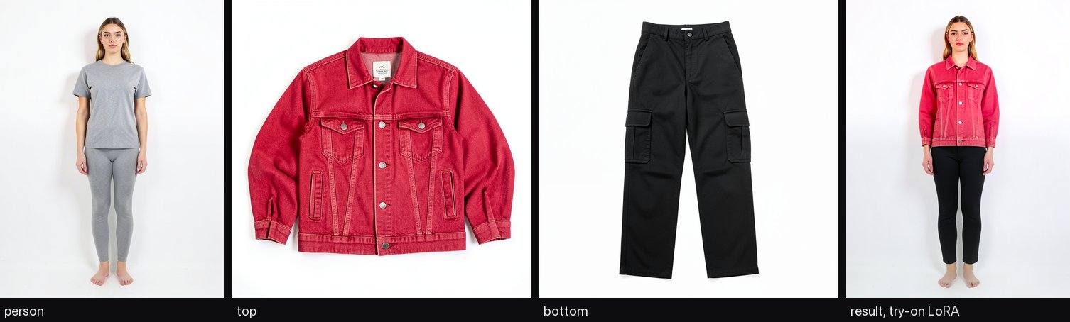 Virtual try-on with a LoRA: a person, a jacket and trousers in, the person wearing them out