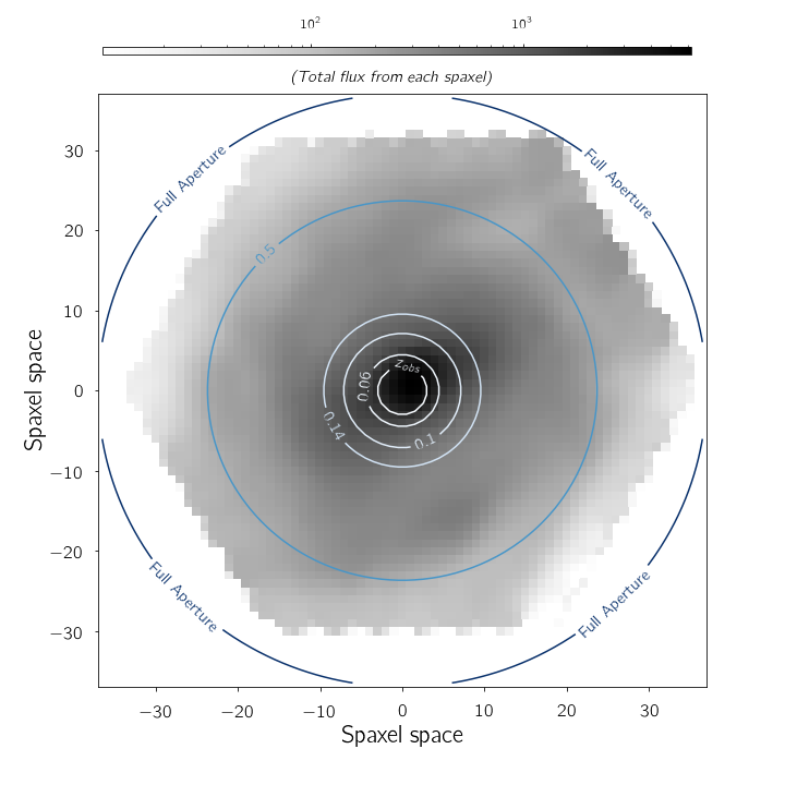 gal_aperture_redshifts