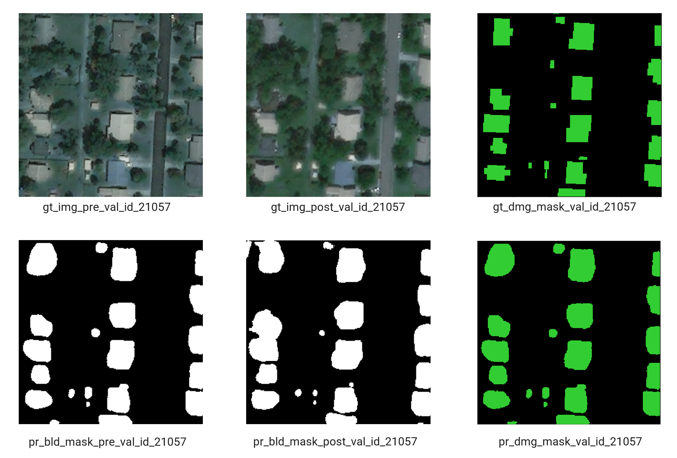 Validation sample I visualzization results