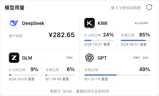 DeepSeek, KIMI, GLM, and GPT model usage cards