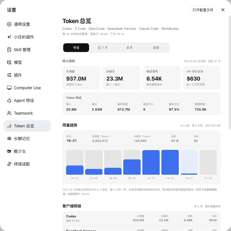 Cross-client token metrics and time-of-day usage trend