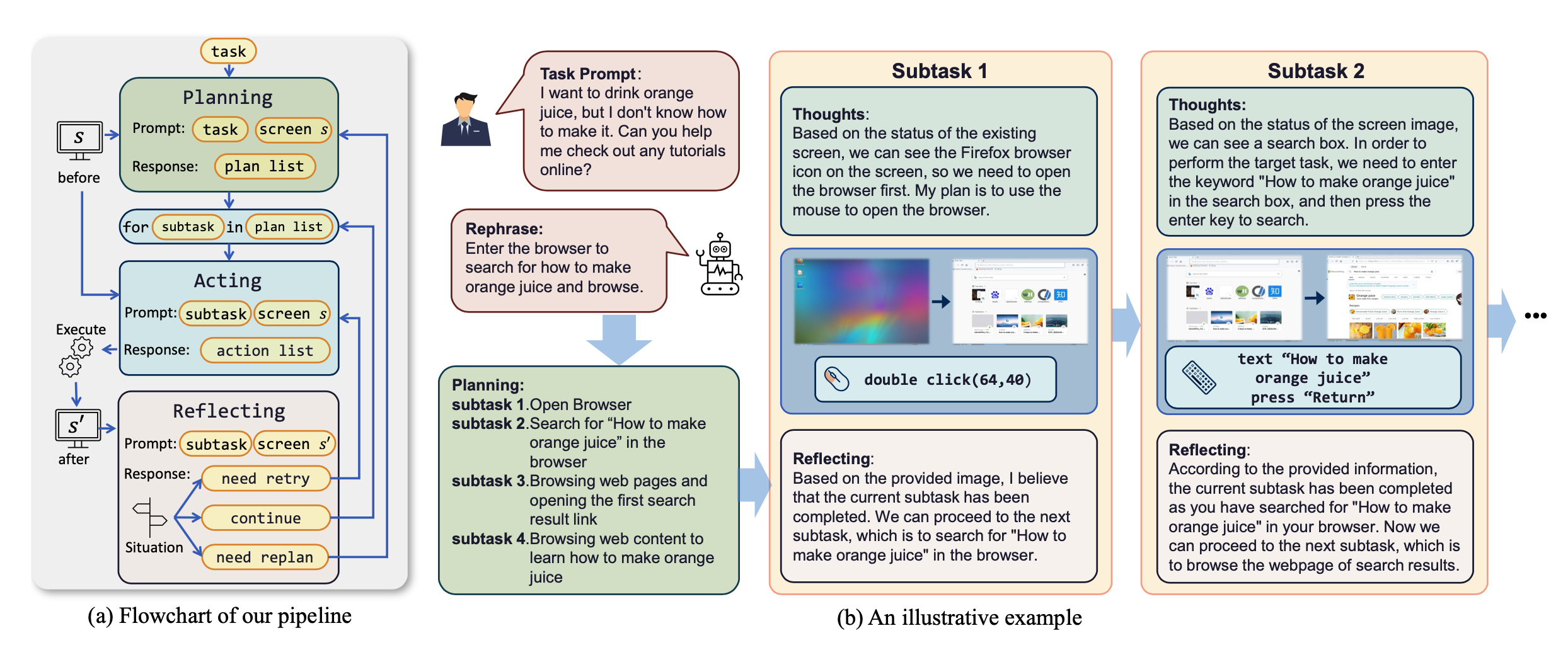 Running process