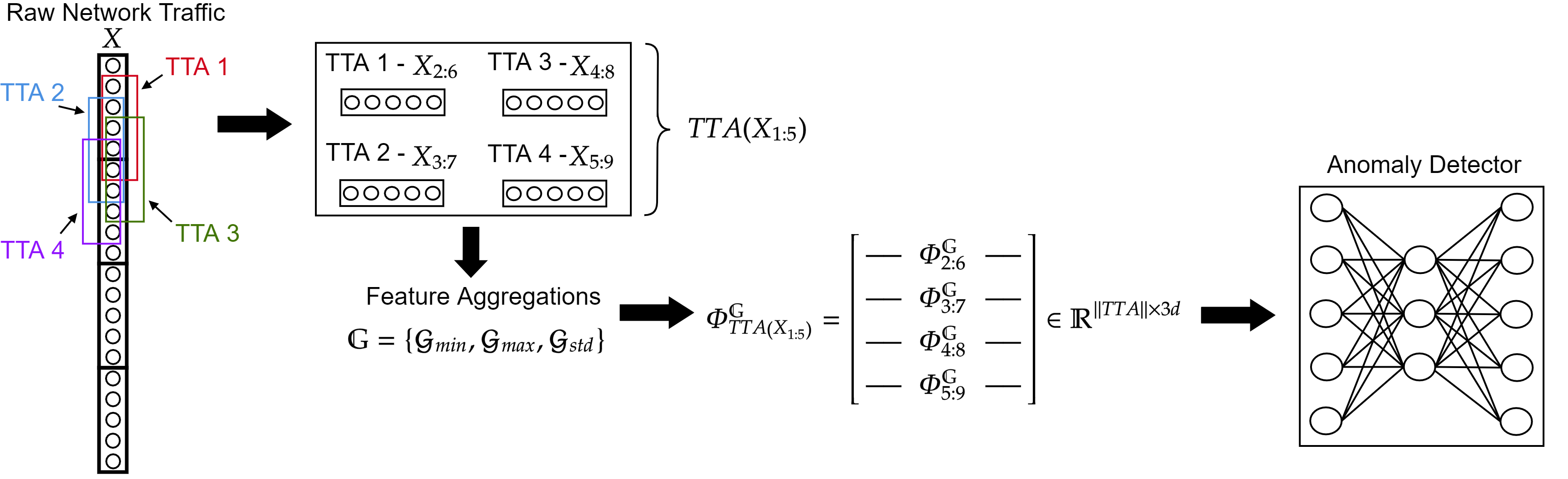 GitHub - nivgold/TTANAD: The official implementation of "TTANAD: Test ...