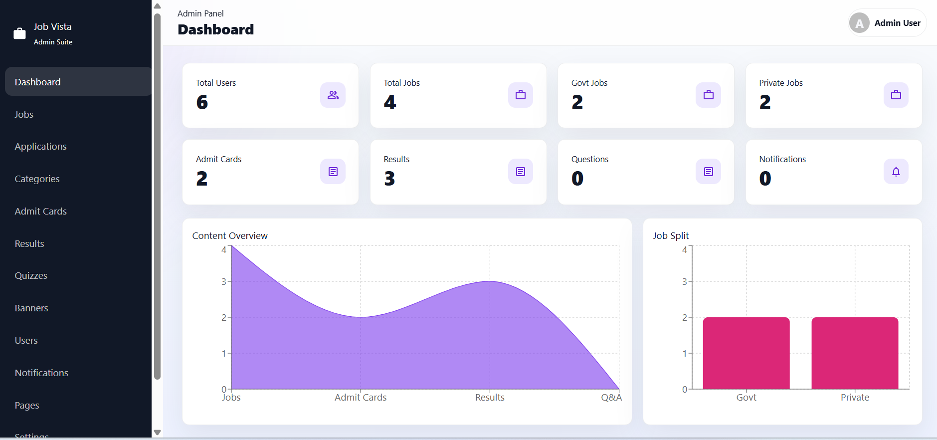Job Vista React Admin Panel - Dashboard