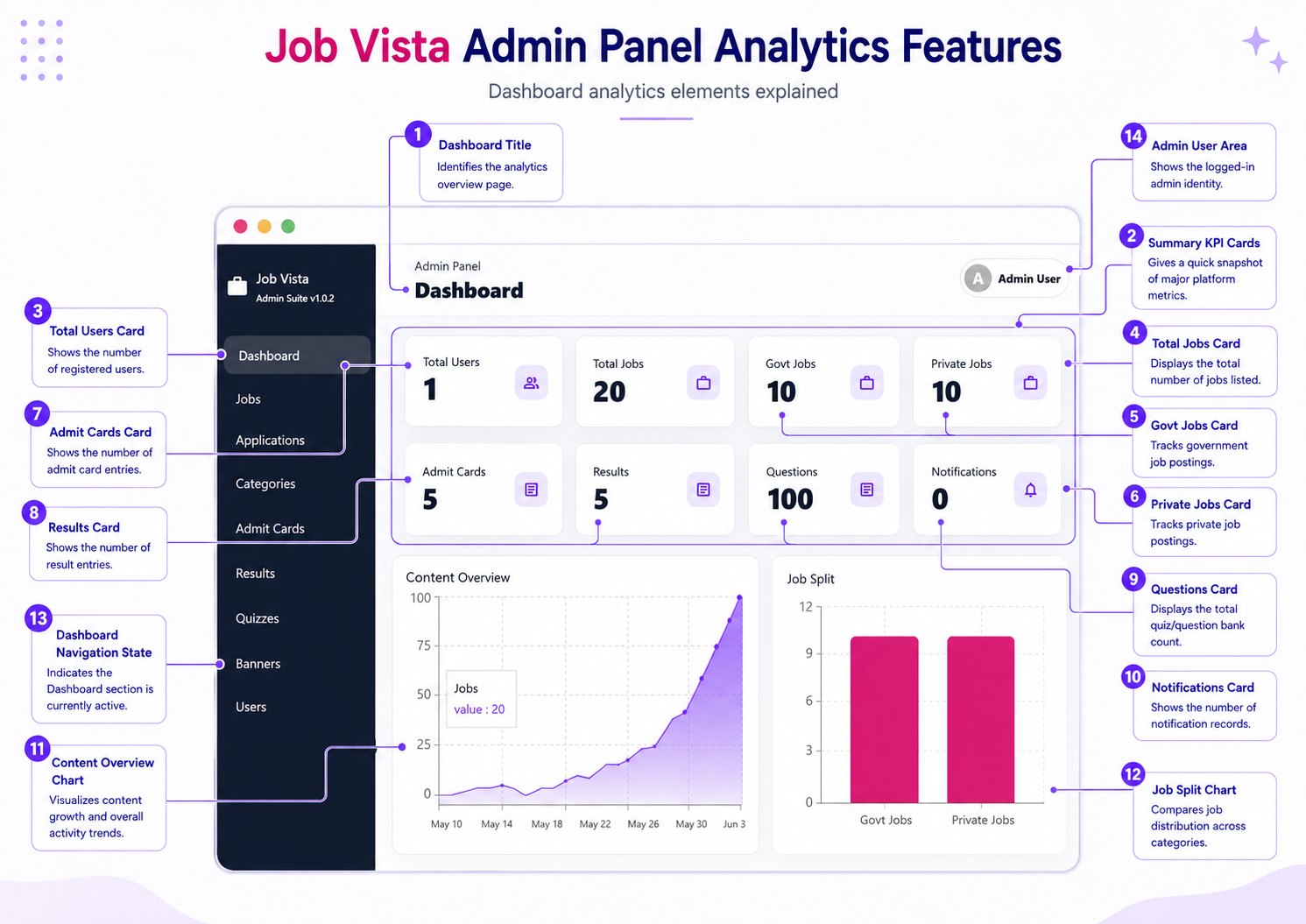Job Vista React Admin Panel - Dashboard Analytics