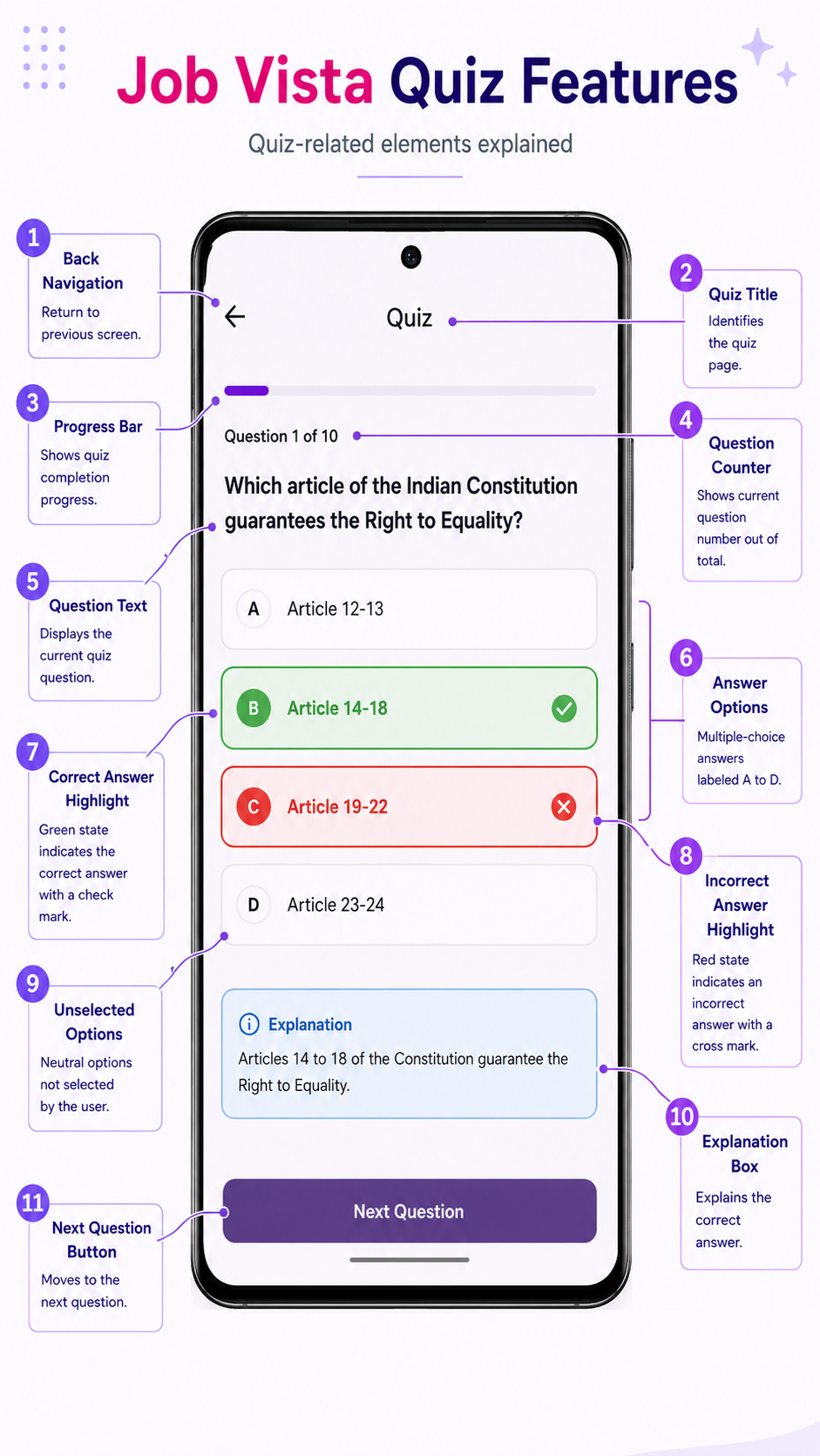 Job Vista Mobile App - Quizzes