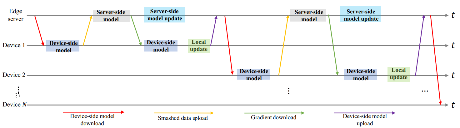 FedSL_Sequential