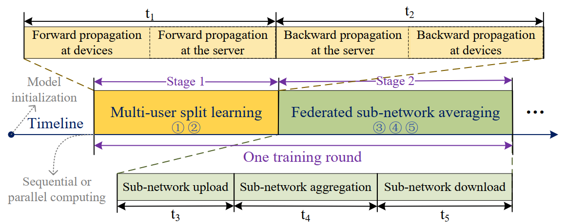 FedSL_Timeline