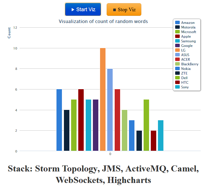 Screenshot of visualization