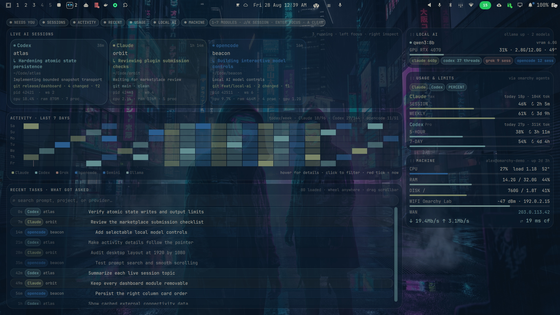 Infomarchy with sanitized demo data on an empty 1080p Omarchy desktop: live AI sessions, 7-day heatmap, recent tasks, usage limits, local AI, and machine stats