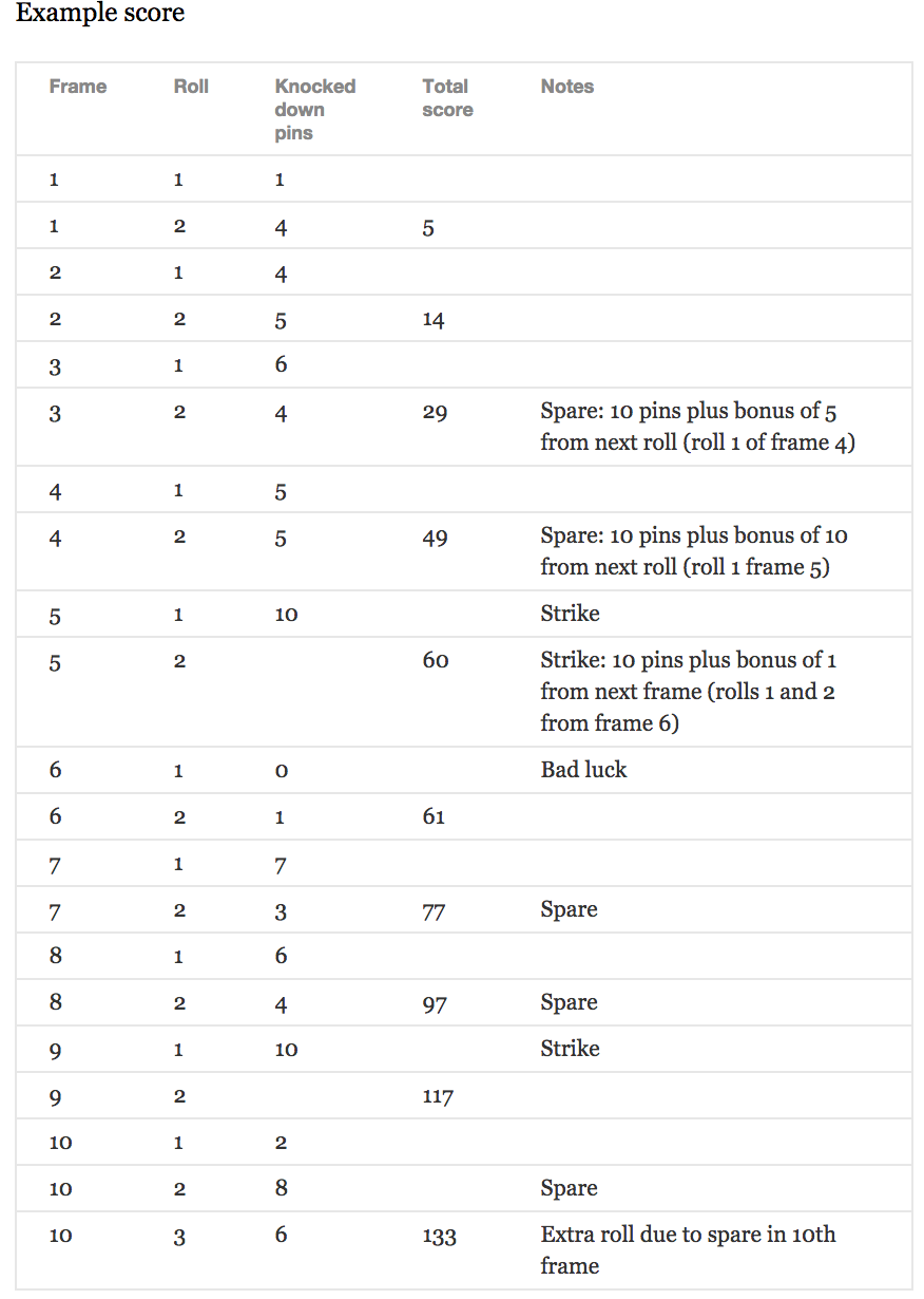 Ten Pin Score Example