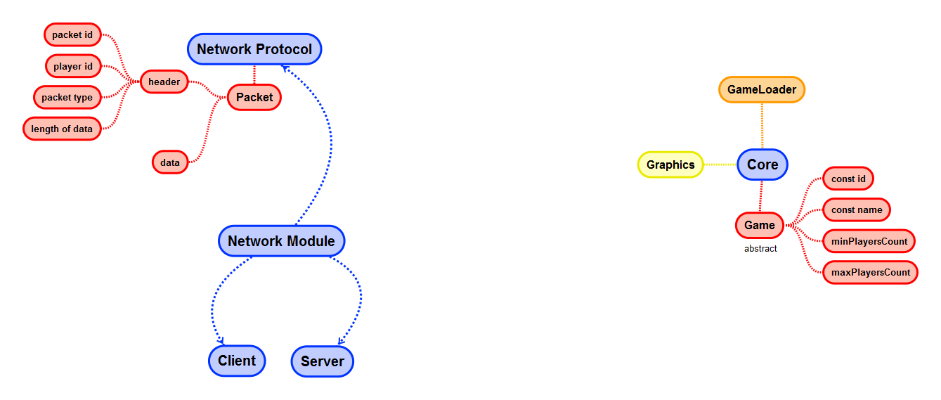 project map