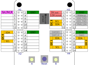 MT3620 I2C Ports