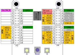 MT3620 SPI-Ports