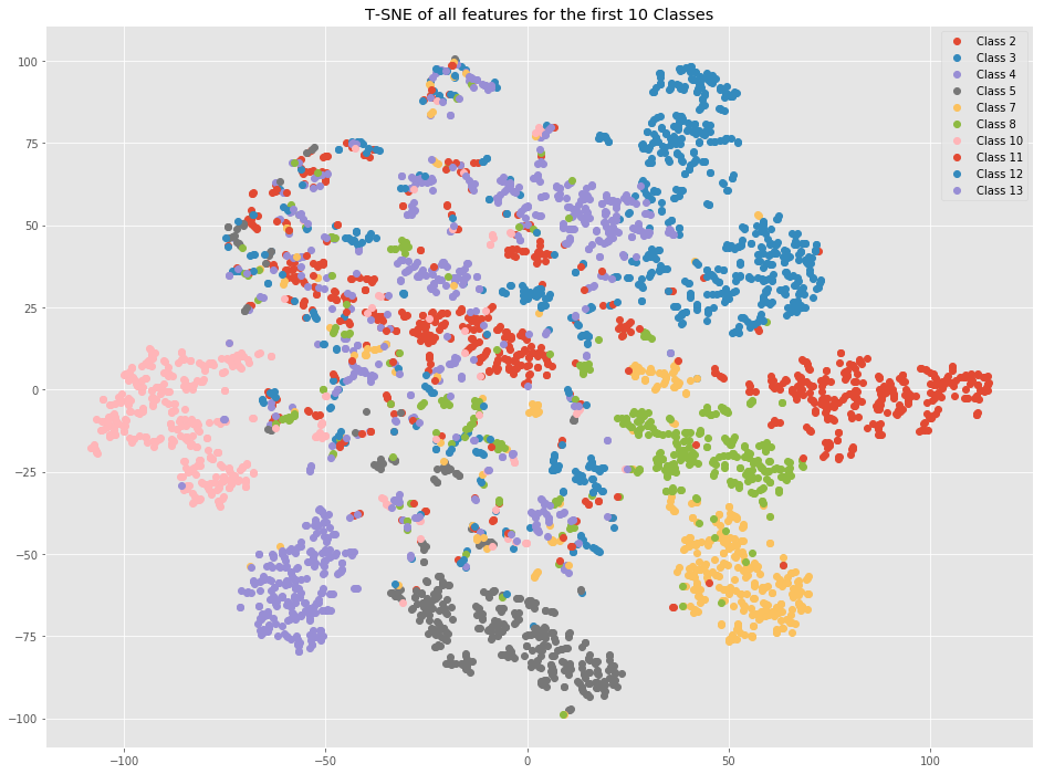 tsne