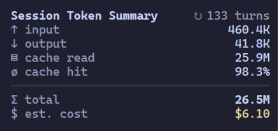Session Token Summary sidebar panel
