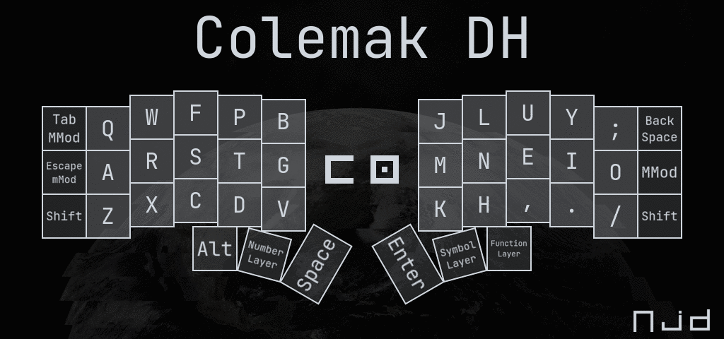 Colemak DH Layout Diagram