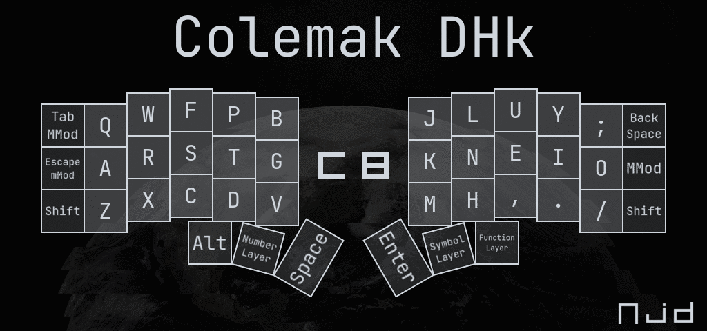 Colemak DHk Layout Diagram