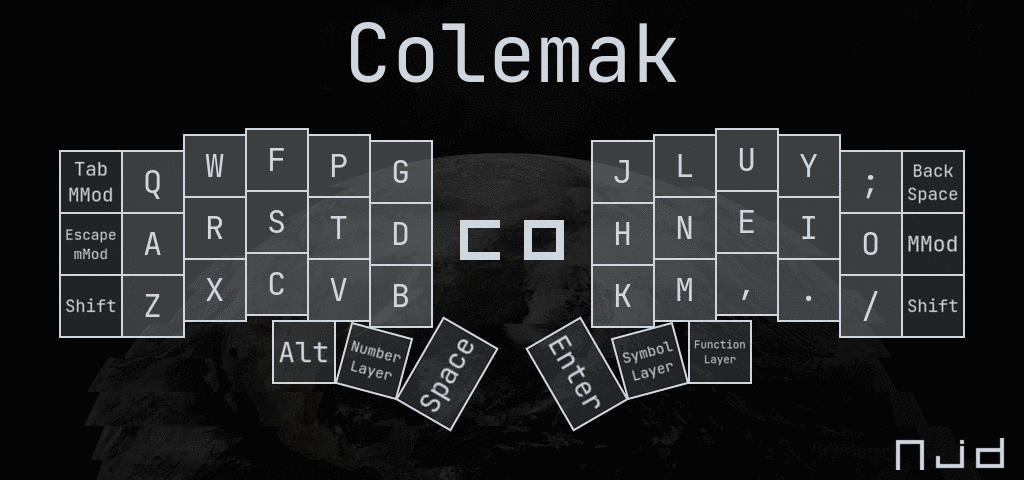 Colemak Layout Diagram