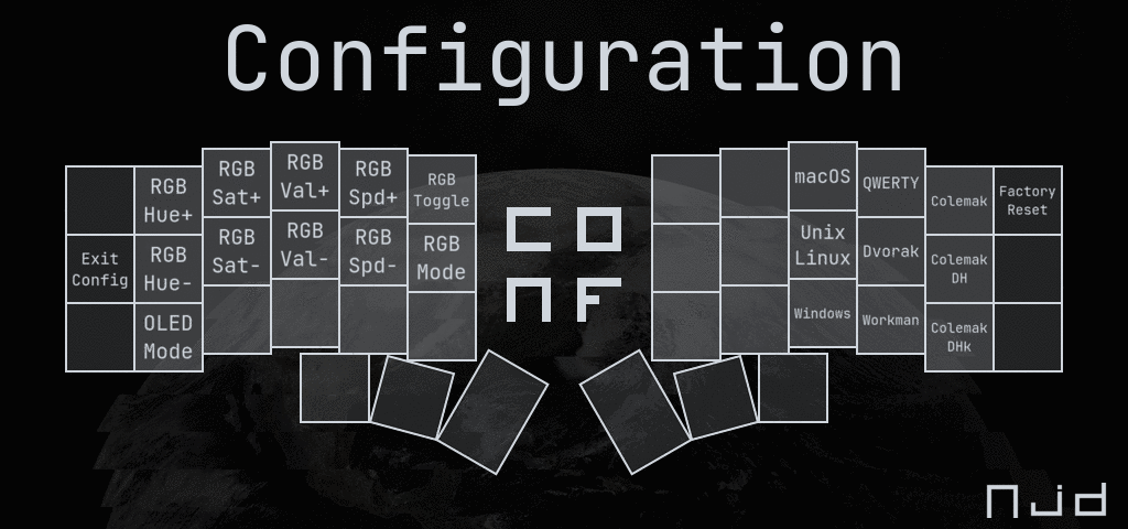 Configuration Layout Diagram