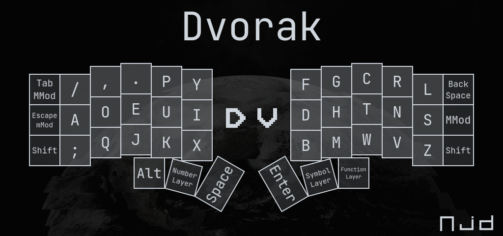 Dvorak Layout Diagram