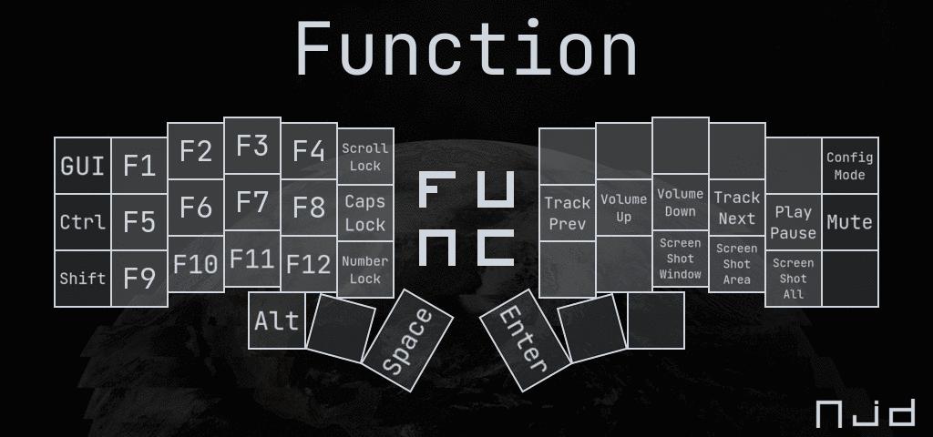 Function Layout Diagram