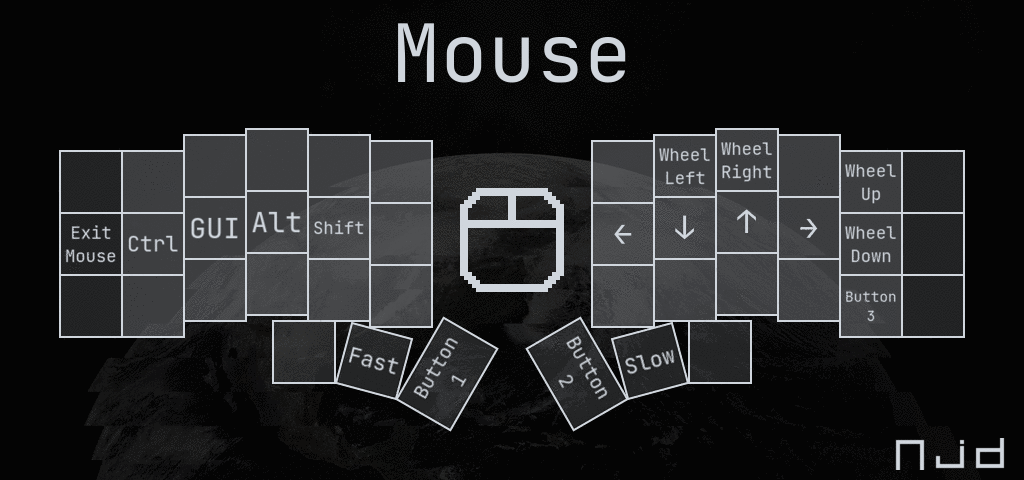 Mouse Layout Diagram
